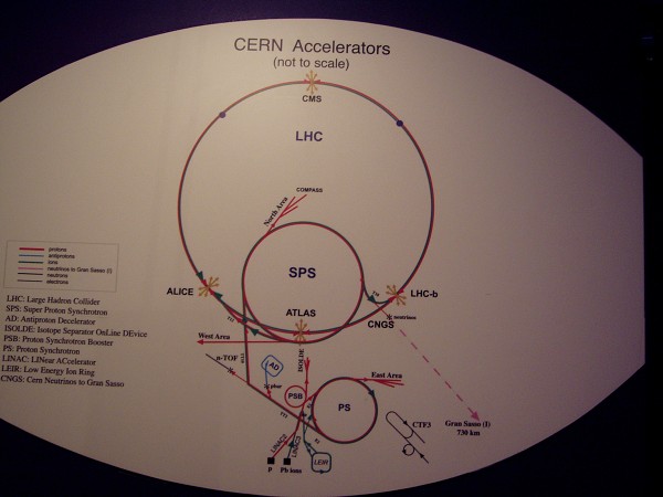 CERN