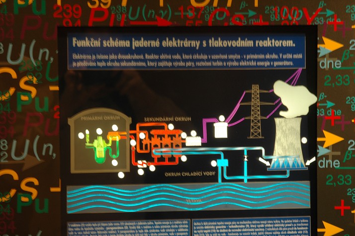 Fotoreport z akce