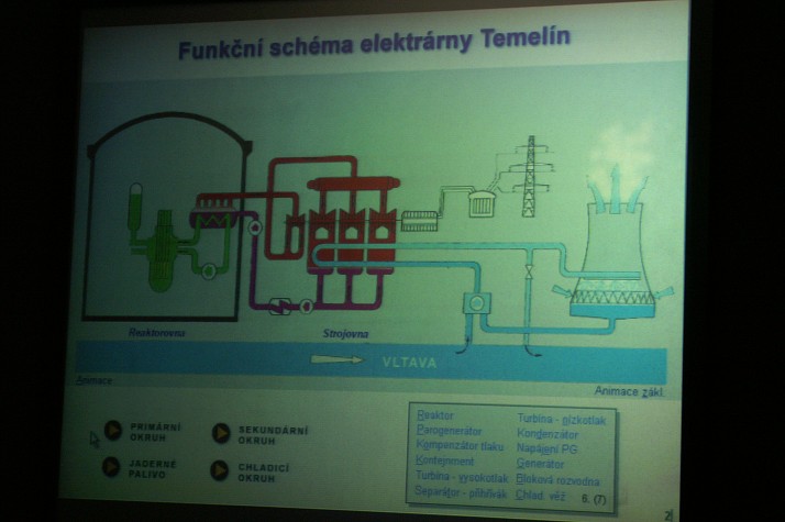 Fotoreport z akce